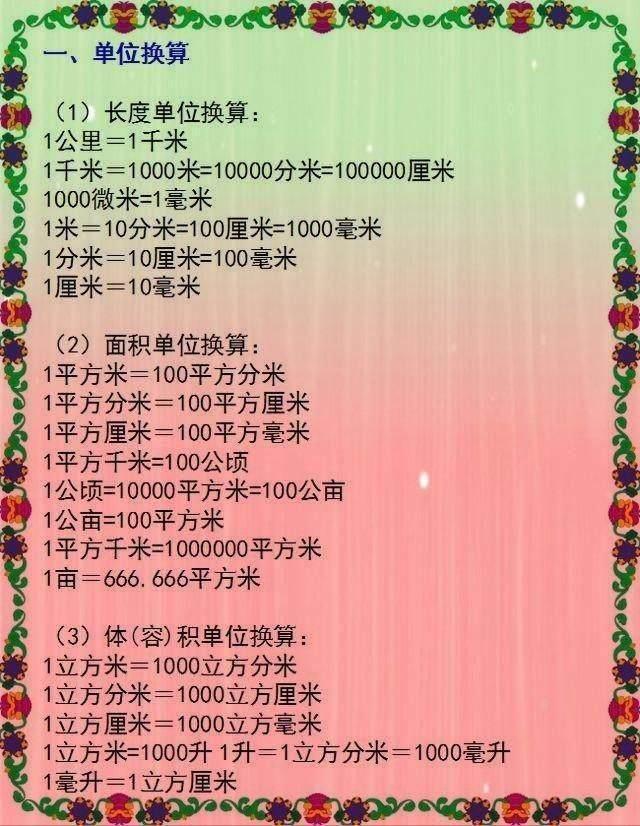 小学1-6年级数学公式，给孩子贴墙上背诵，包孩子6年次次拿高分！