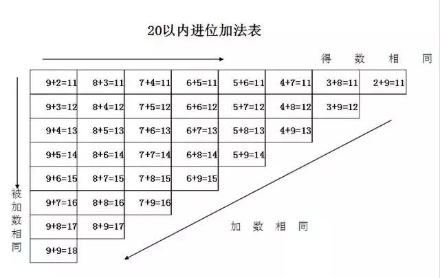 小学数学知识分类及口诀