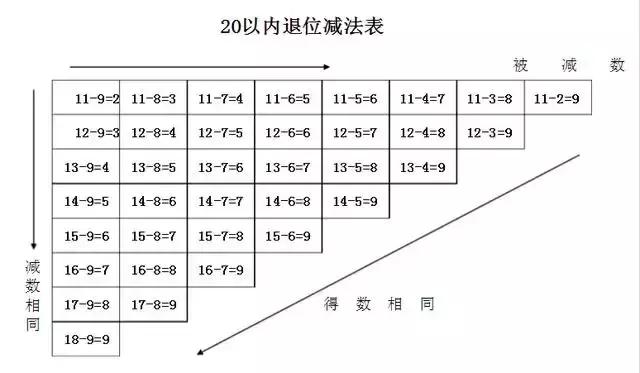 小学数学知识分类及口诀