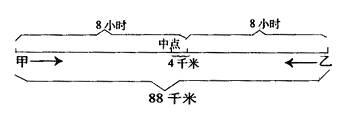 小学数学6类“画图”解答题，快为孩子收藏吧！