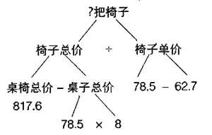 小学数学6类“画图”解答题，快为孩子收藏吧！