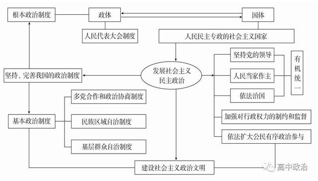 高中政治学习方法指导经验总结