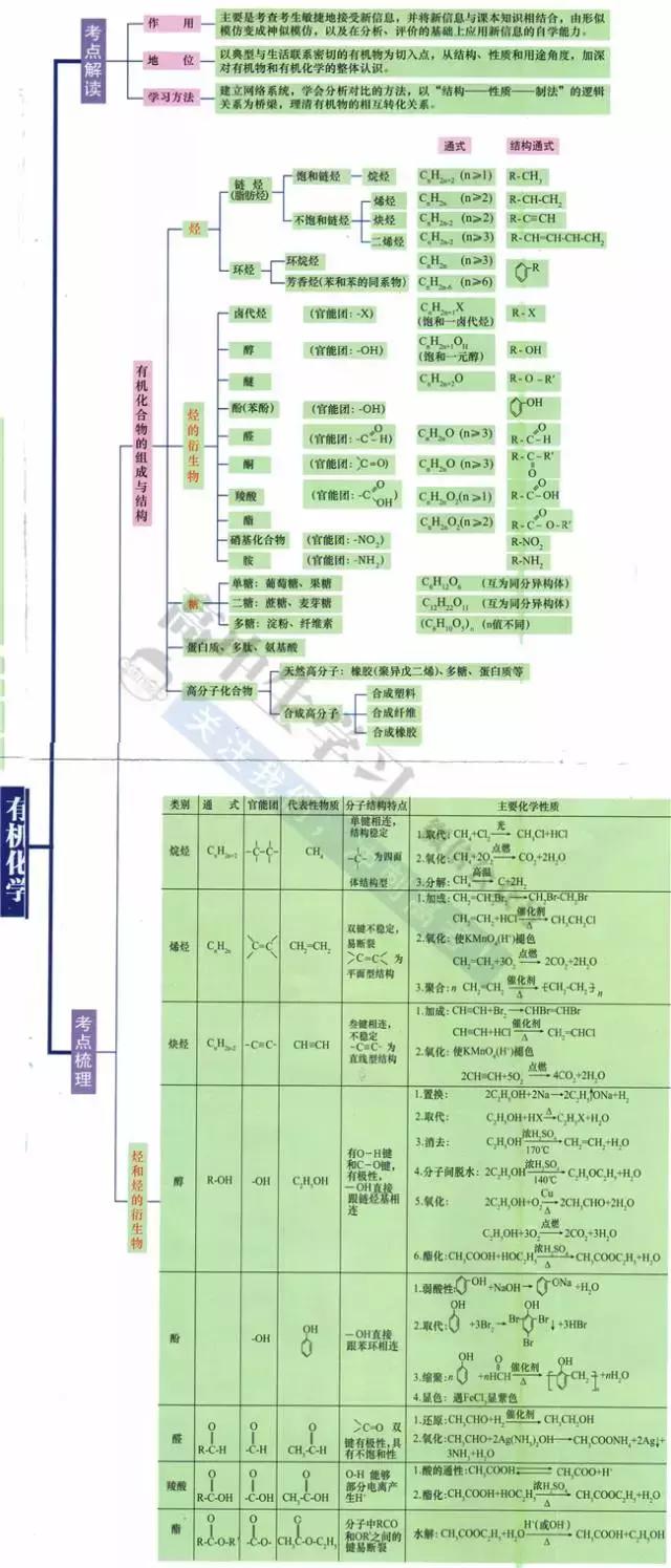 高中9科思维导图/高频考点导图汇总