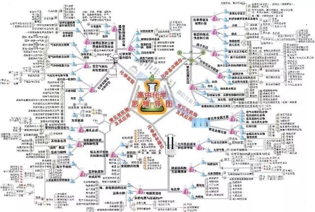 高中9科思维导图/高频考点导图汇总