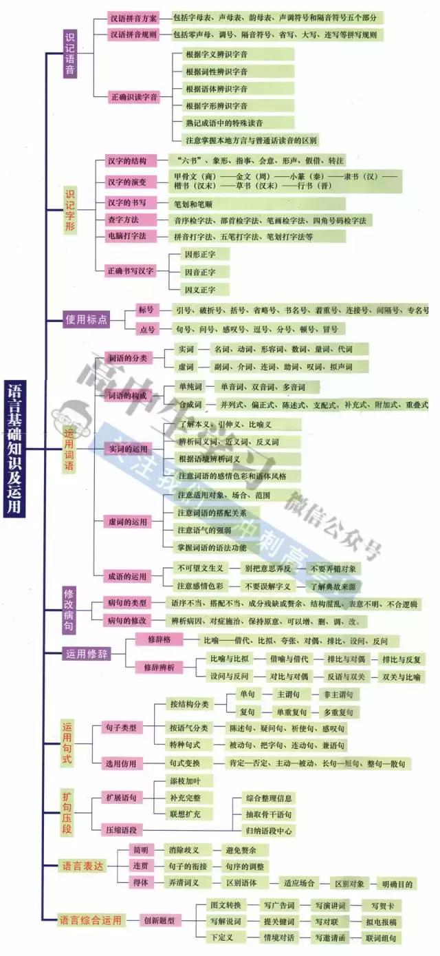 高中9科思维导图/高频考点导图汇总