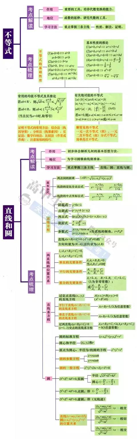 高中9科思维导图/高频考点导图汇总