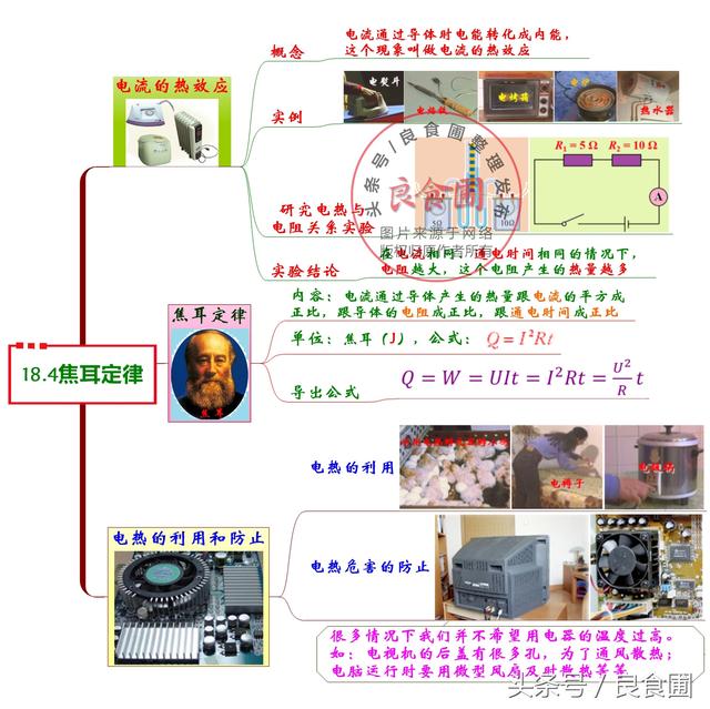 连载！初中物理公式及知识点总结思维导图 第十八章 电功率