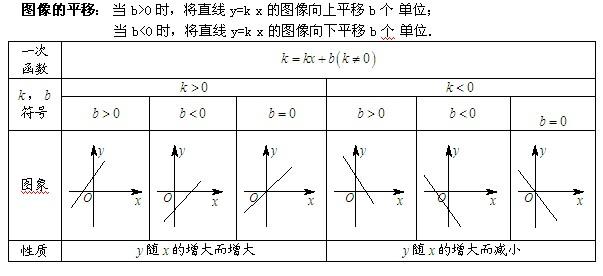 怎么学好一次函数？