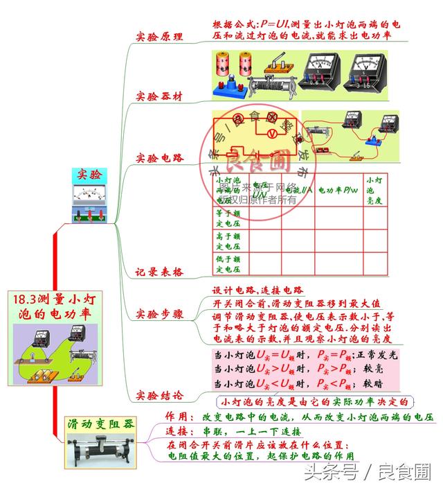 连载！初中物理公式及知识点总结思维导图 第十八章 电功率