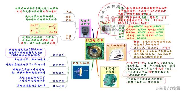 连载！初中物理公式及知识点总结思维导图 第十八章 电功率