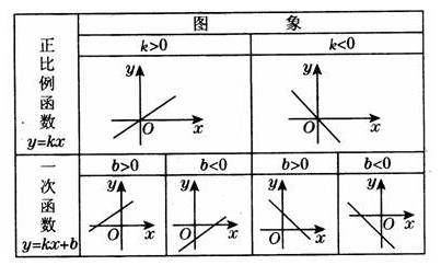 怎么学好一次函数？