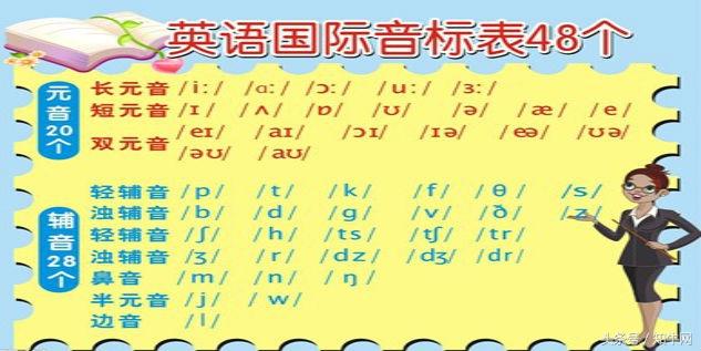 小学英语48个音标标准发音（附详细图解），太牛了，初学者必备