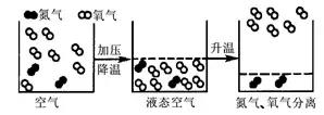 纯干货丨初三化学物质构成的奥秘11大考点，轻松掌握！（附检测题）