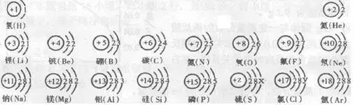 纯干货丨初三化学物质构成的奥秘11大考点，轻松掌握！（附检测题）