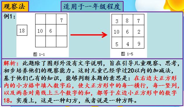 纯干货！小学奥数解题方法大全之观察法（含1-6年级题目和解析）