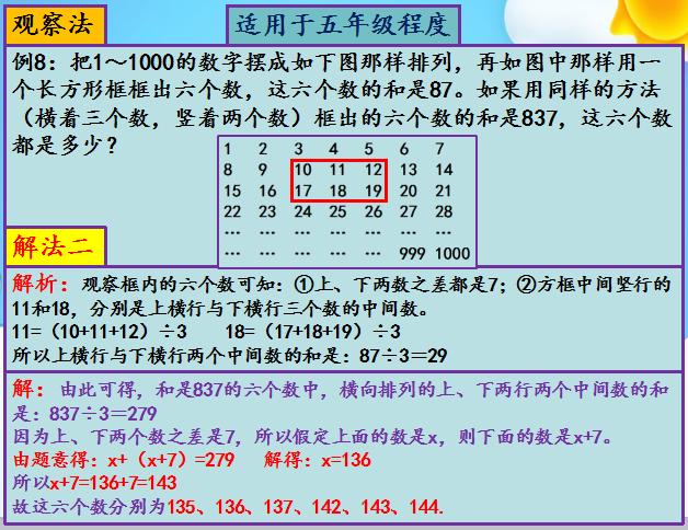 纯干货！小学奥数解题方法大全之观察法（含1-6年级题目和解析）