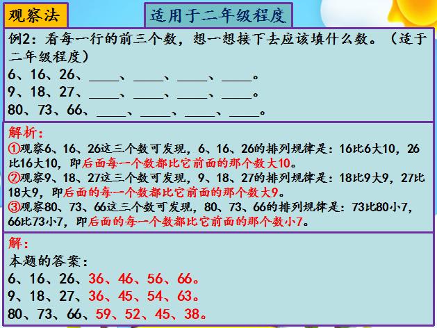 纯干货！小学奥数解题方法大全之观察法（含1-6年级题目和解析）