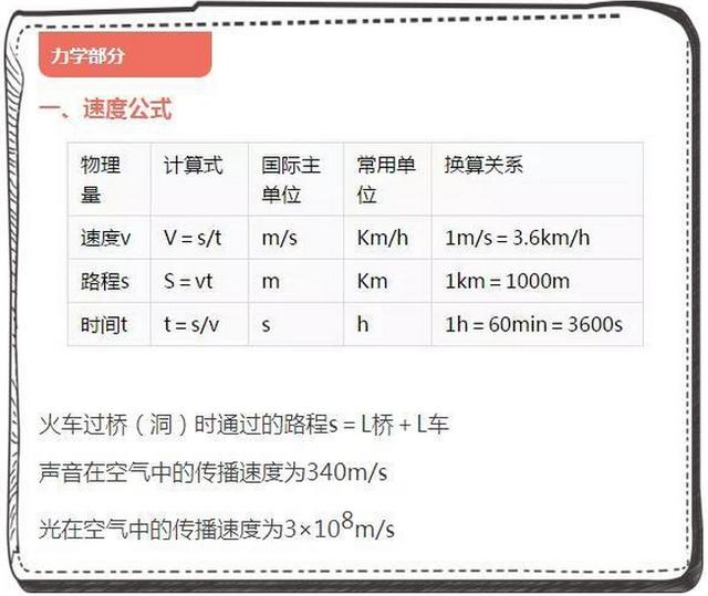 初中物理：常考实用的公式、知识点大全