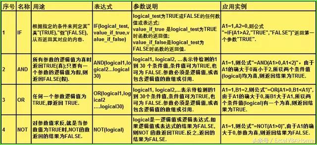 Excel函数教程，这一篇就够了