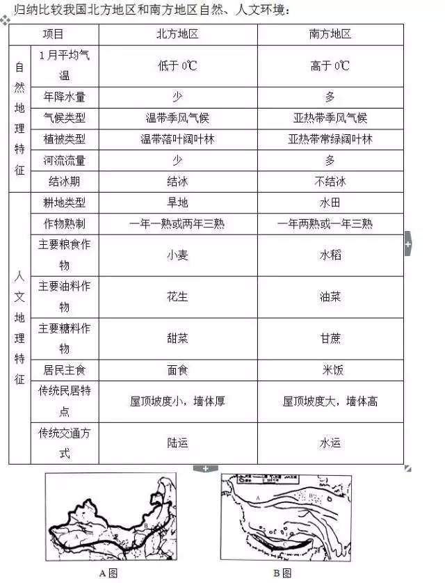 超全初中地理会考知识大汇编（填空版），全国通用，建议收藏