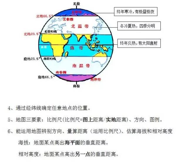 超全初中地理会考知识大汇编（填空版），全国通用，建议收藏