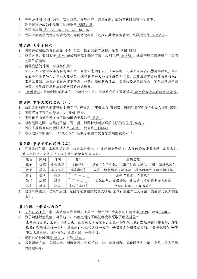 人教版七年级历史上册复习资料和考点重点