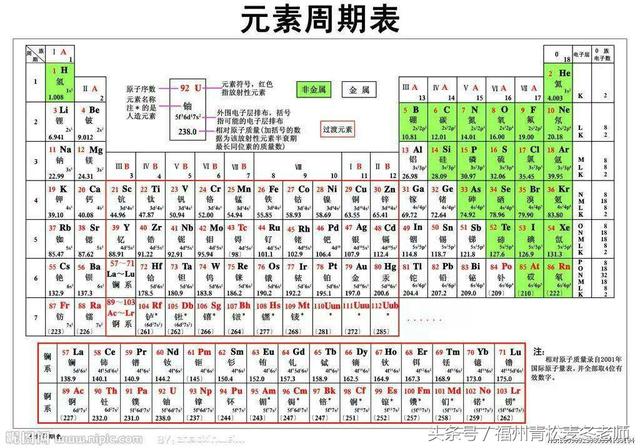 高三化学必修一复习与测试