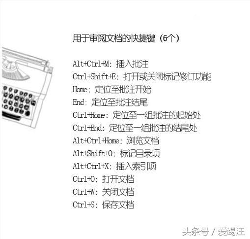 写文档必知的Word快捷键，word高手速成技巧！