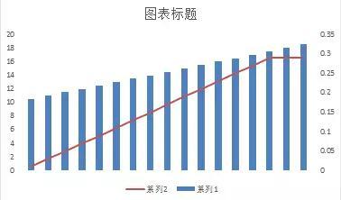 如何Excel中快速处理文字数据？