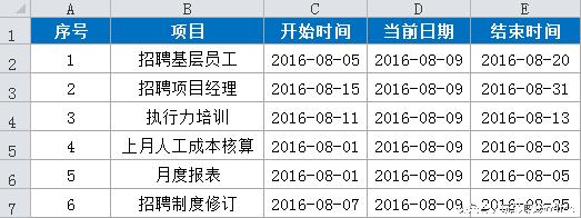 如何利用EXCEL在10分钟内编制一个进度计划？