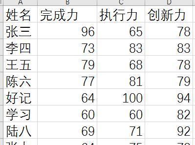 excel数据太多，如何批量、快速的判断并进行统计呢？