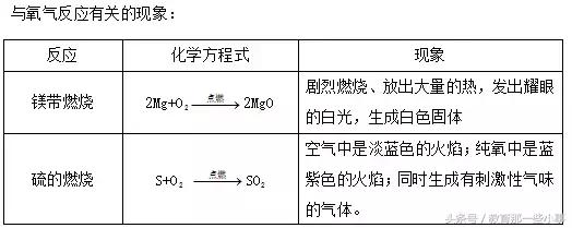 初三一模考前知识梳理！建议收藏！