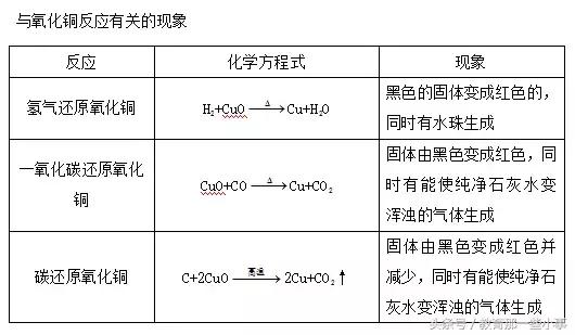 初三一模考前知识梳理！建议收藏！