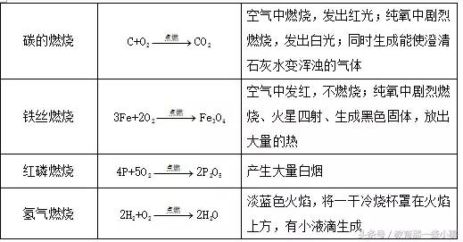 初三一模考前知识梳理！建议收藏！