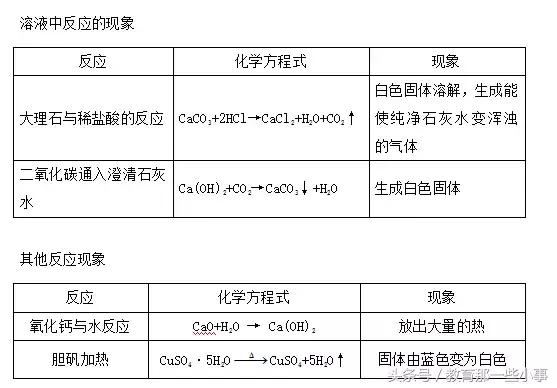 初三一模考前知识梳理！建议收藏！