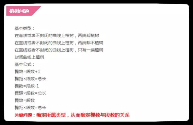 小升初奥数常考题型：想进名校这些都得会做，建议家长帮孩子收藏