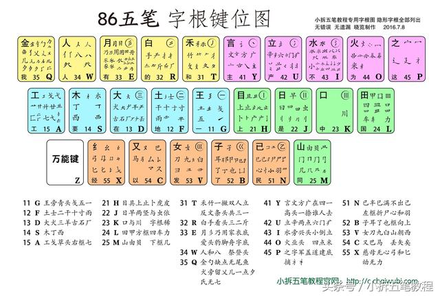 五笔字型简明教程