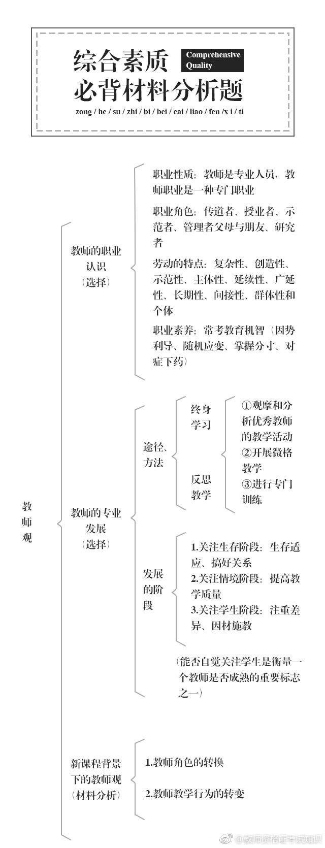 必背考点教师资格证考试，干货分享综合素质「材料分析题」