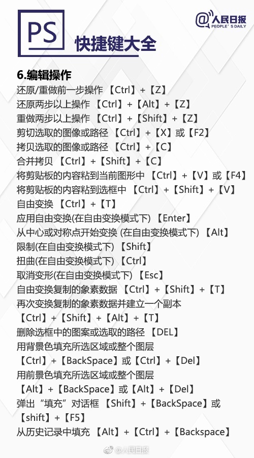 这些PS快捷键超好用