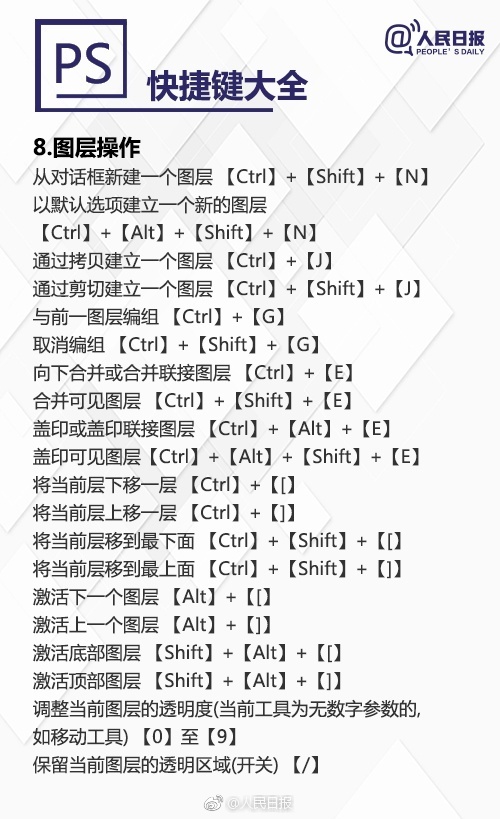 这些PS快捷键超好用