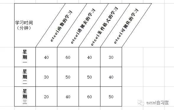 Excel表头怎么设计？