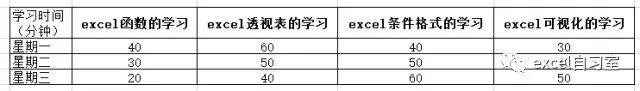 Excel表头怎么设计？