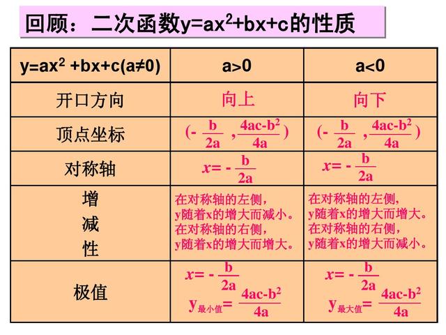 初中数学二次函数的实际应用，掌握后遇到这种类型题目容易得分