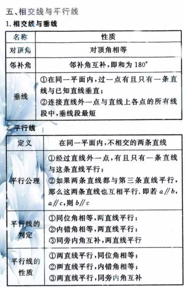 吃透这些数学公式定律，初中三年不用愁，建议家长帮孩子收藏