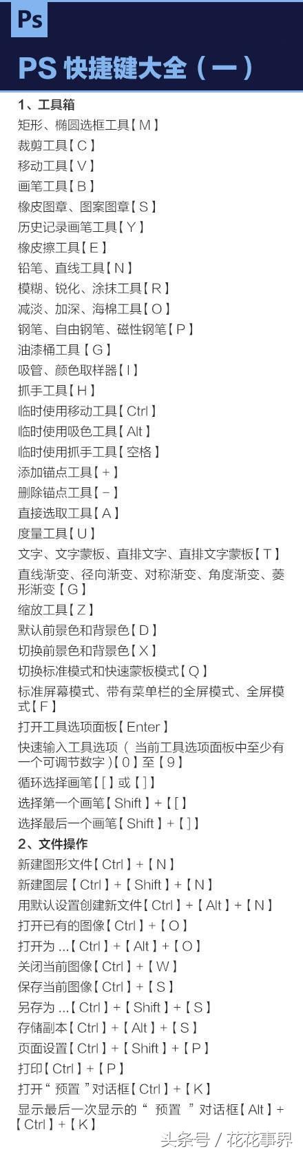 PS入门及快捷键及设计技巧，总结详细，分类清楚