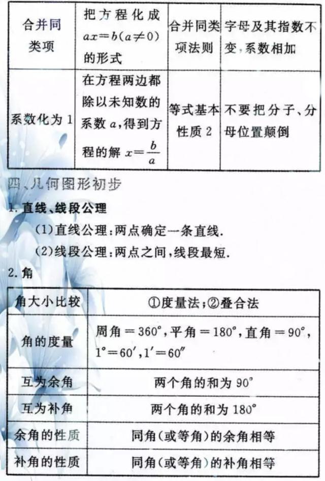 吃透这些数学公式定律，初中三年不用愁，建议家长帮孩子收藏