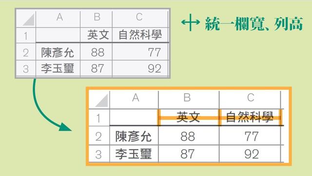 Excel五分钟速学6个小技巧，附赠一张图看懂14个常用快捷键！