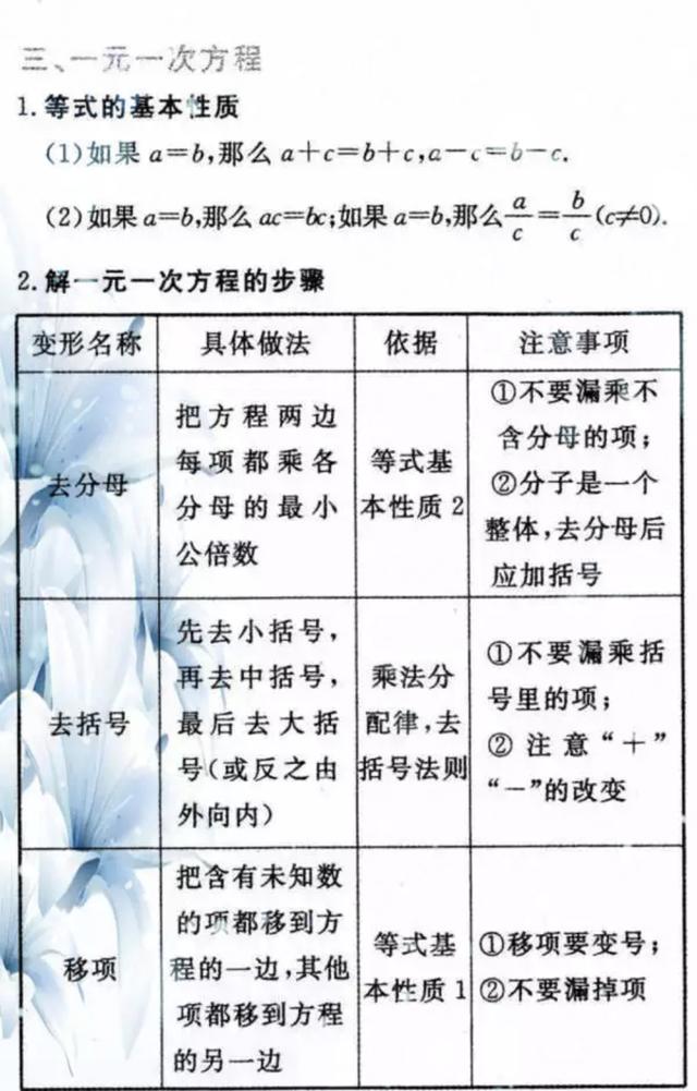 吃透这些数学公式定律，初中三年不用愁，建议家长帮孩子收藏