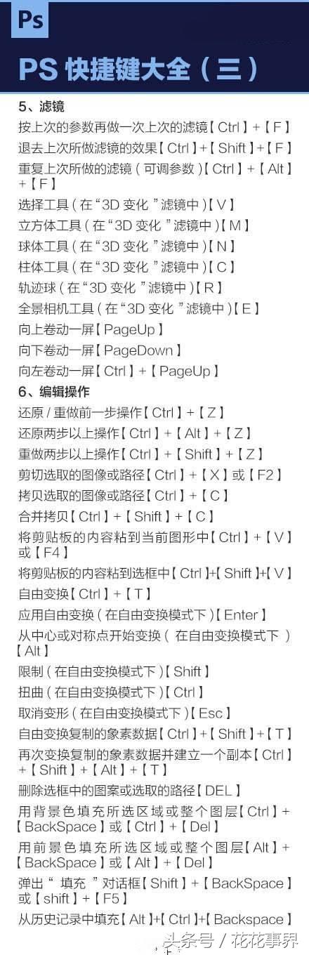 PS入门及快捷键及设计技巧，总结详细，分类清楚