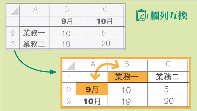 Excel五分钟速学6个小技巧，附赠一张图看懂14个常用快捷键！